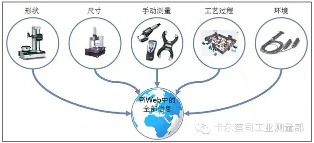PIWEBϢչʾ