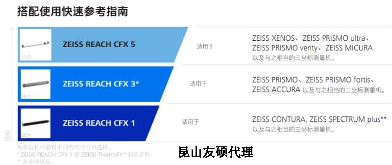 蔡司三坐标探针