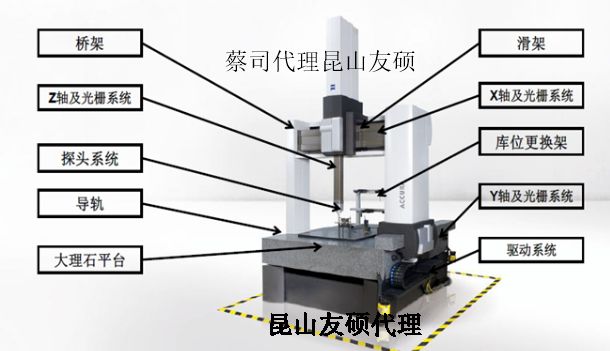 蔡司三坐标测量机